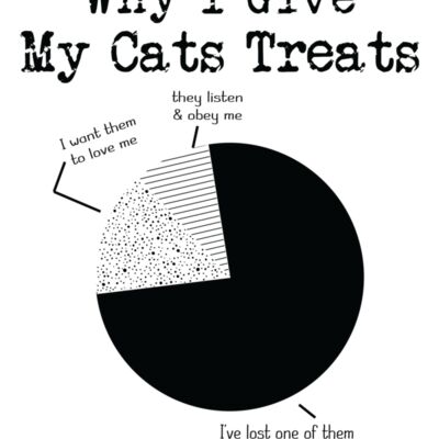 Why I give my Cats Treats Thumbnail
